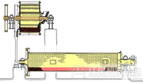 水泥球磨机内部结构