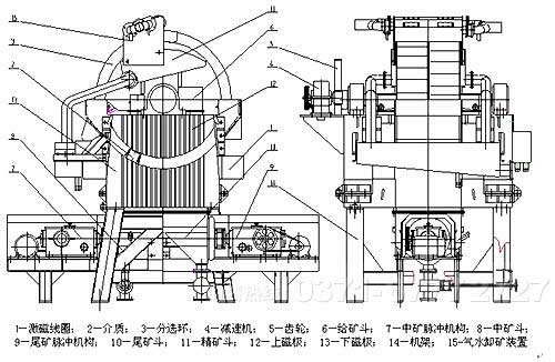 镜铁矿磁选机结构图