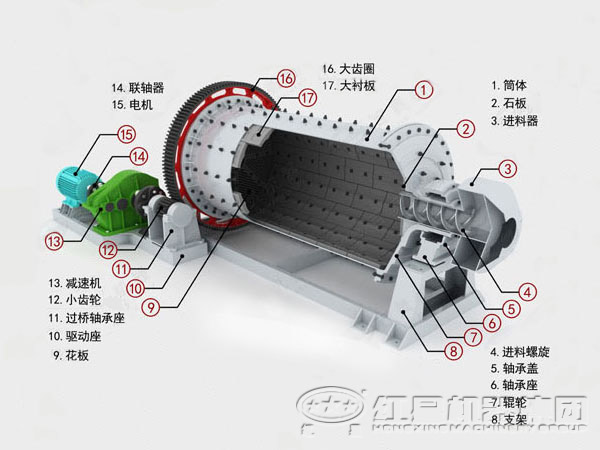 石英砂球磨机结构图