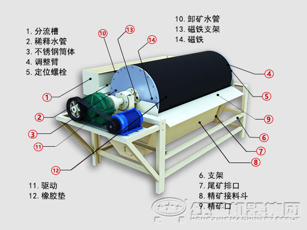 湿式永磁磁选机