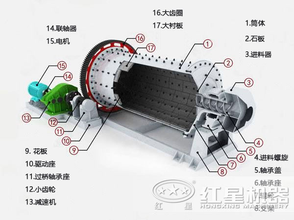 圆锥球磨机结构图