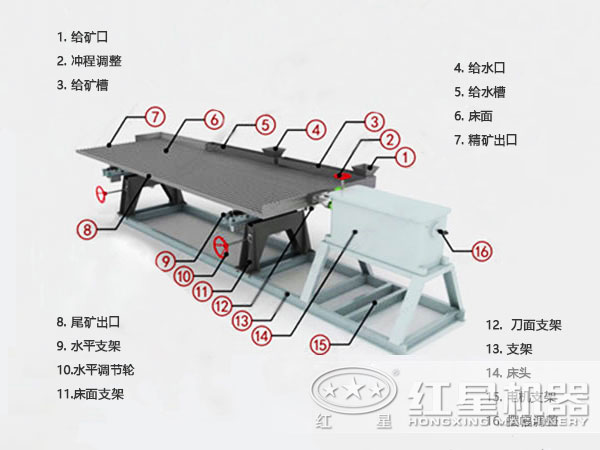 摇床结构图