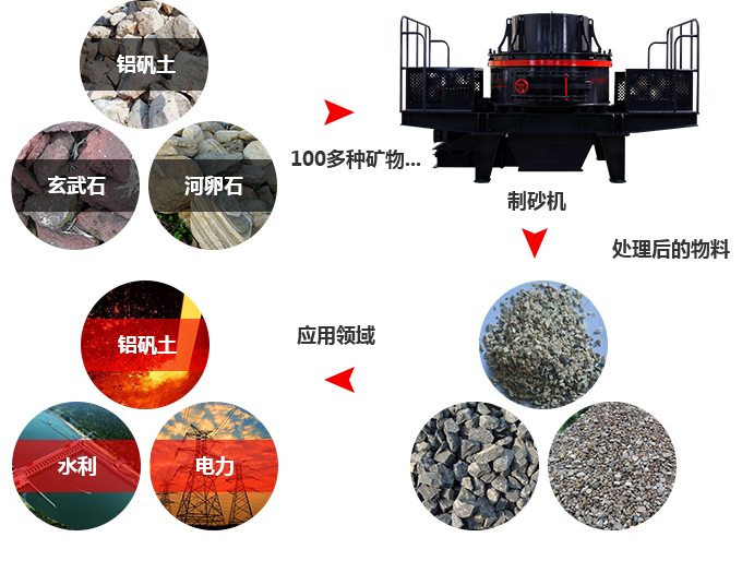 石灰石制砂机物料图