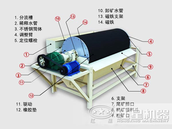 磁选机实拍图